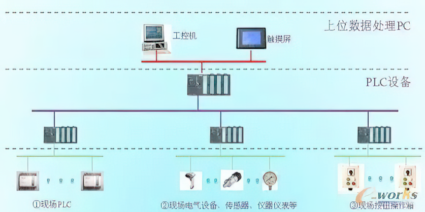 数字化转型路径，别急着上系统，先想清楚这几件事