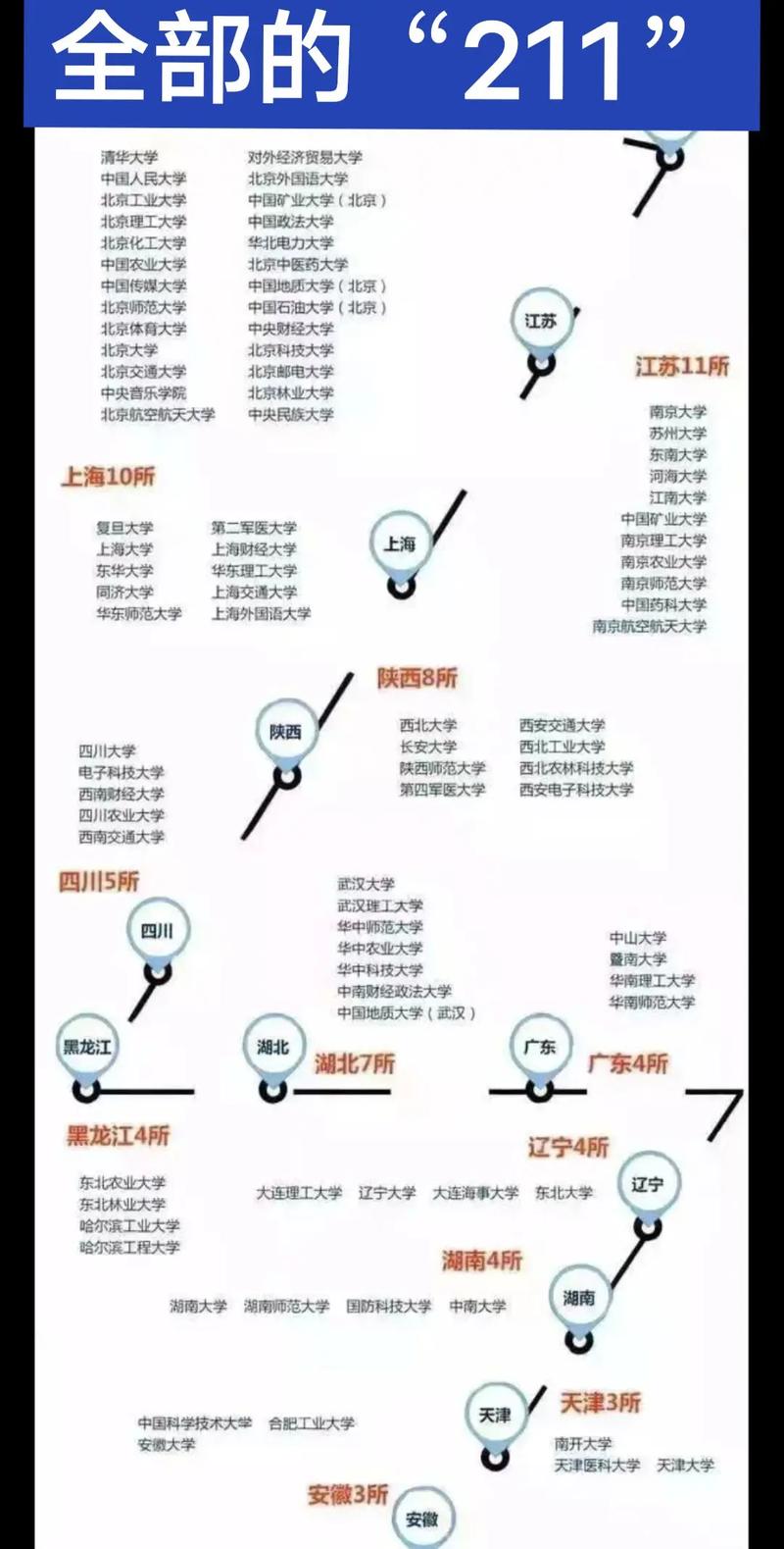 211高校定向选调资格省份分布图