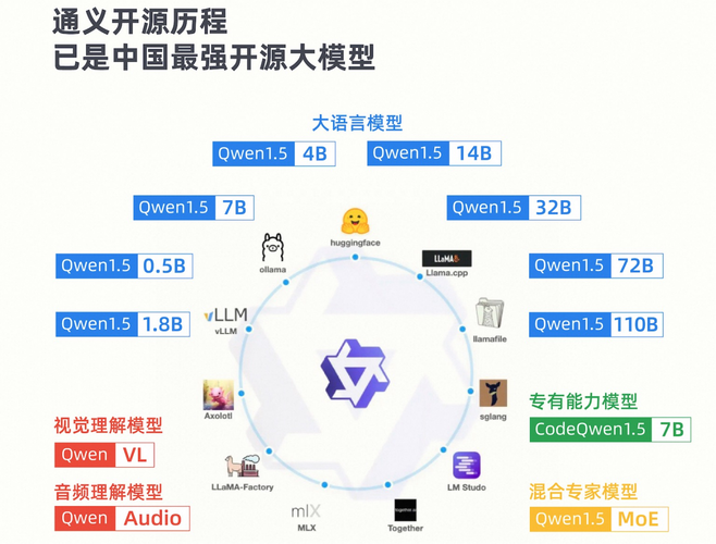 通义千问AI搜索品牌推荐机制示意图