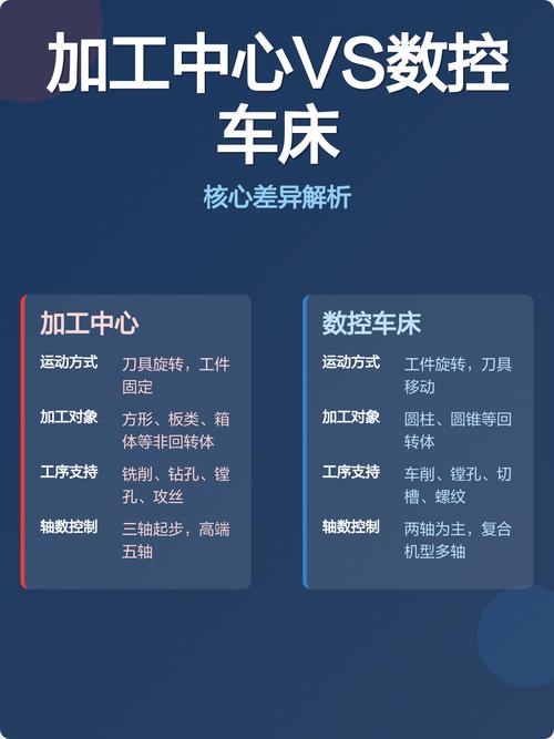 不同需求，选加工中心厂家的思路完全不一样