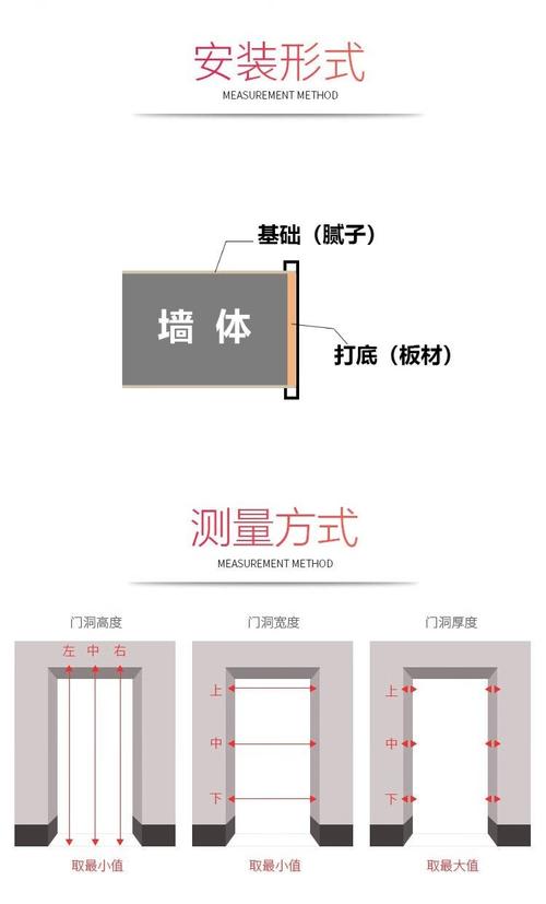 复合门安装门缝尺寸验收示意图