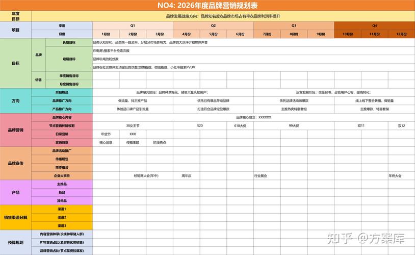 品牌多渠道统一信息锚点设置表