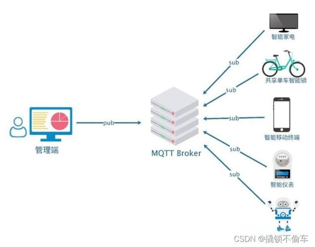 工业物联网MQTT协议数据采集示意图