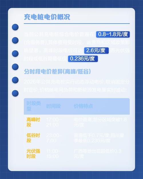 2026年国内共享充电桩价格上调公告实拍