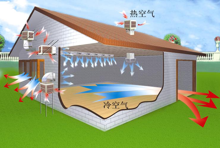 冷风机内部湿帘和风机结构示意图
