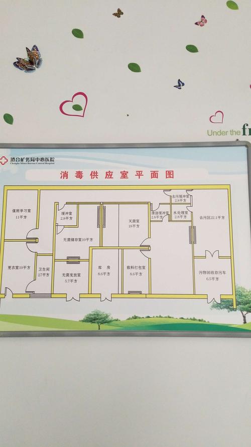 宠物家庭高频接触消毒区域标注示意图