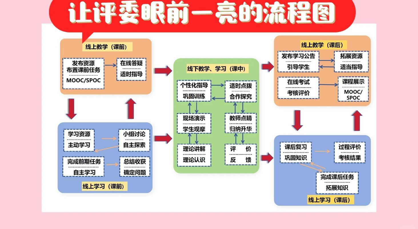 教学流程(40分钟)