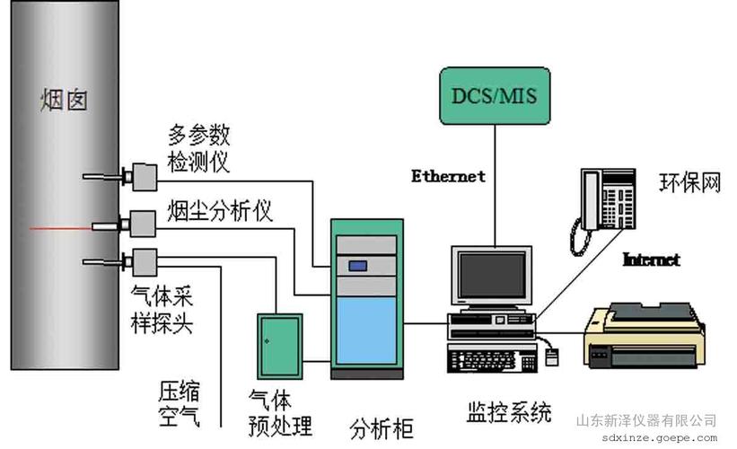 在线烟气分析仪预处理系统拆解图