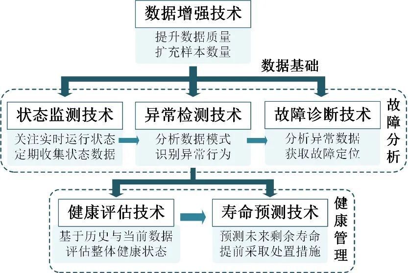 联邦学习技术：你的数据不出门，我的模型照样练