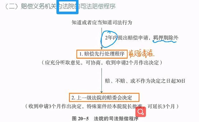 国家赔偿申请时效起算点裁判逻辑图