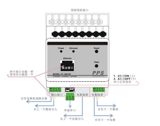 工业网关导轨安装接线端子细节图