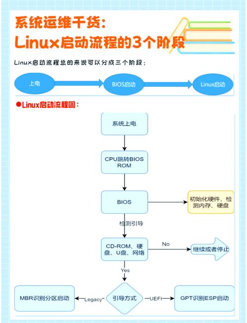 Serverless冷启动：那个让你白等三秒的隐形坑，到底能不能填？