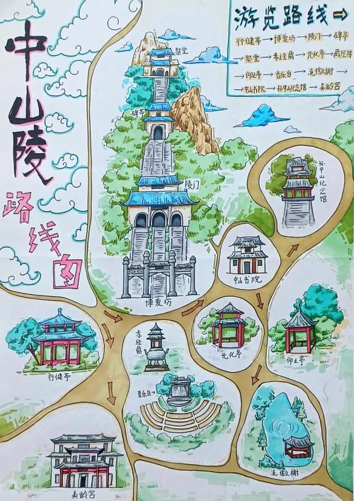南京中山陵知识图谱关系示意图