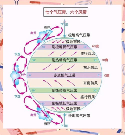 风,这个偏执的艺术家-因为所以