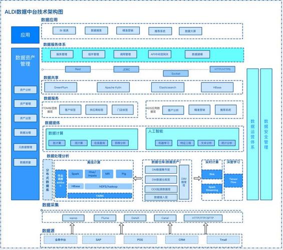 横向联邦大数据分析技术架构图