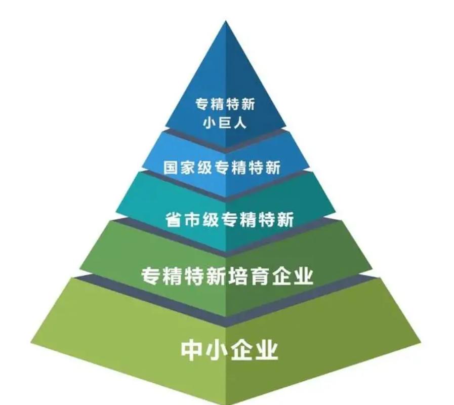 中小制造企业该怎么理解工业梯级利用