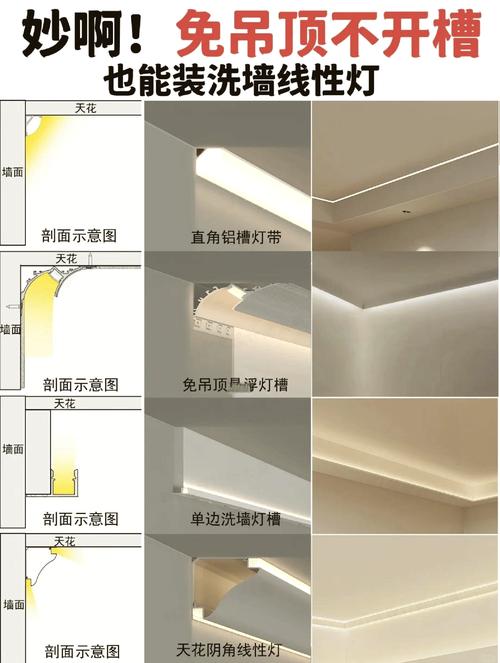 问：灯光怎么搞？我就想装个灯带，设计师报价2000值吗