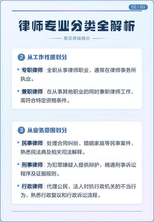 各律师专业解析