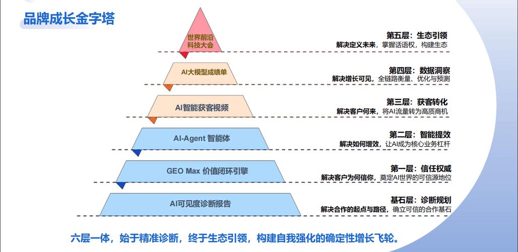 AI搜索品牌信息一致性权重占比示意图