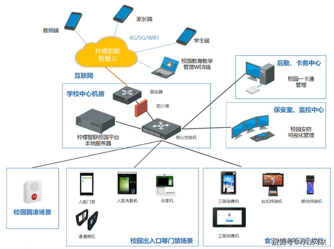 智慧校园数据安全防火墙示意图