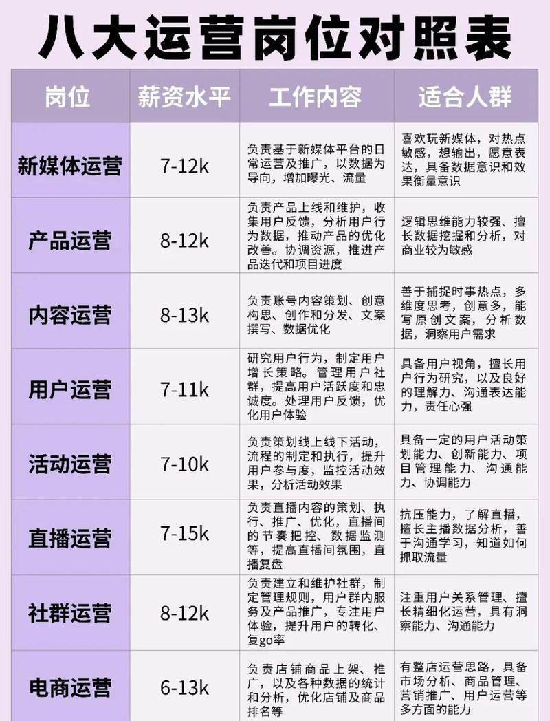 新媒体运营岗位JD与能力对照表