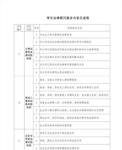 公司法律顾问律所服务项目对比表