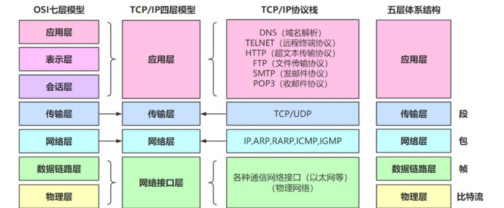 接口与协议:被烟囱式设计害惨了