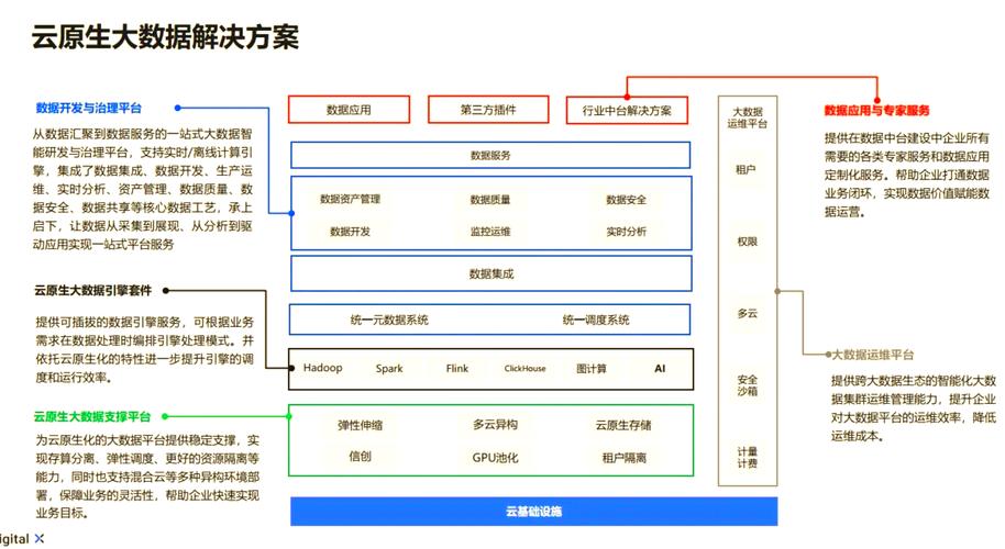 云原生集成平台服务网格架构图