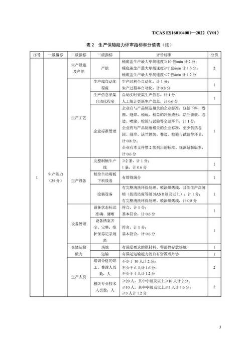 制造业常见工业认证要求对照表