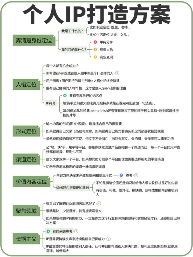 个人IP打造初心与热情示意图