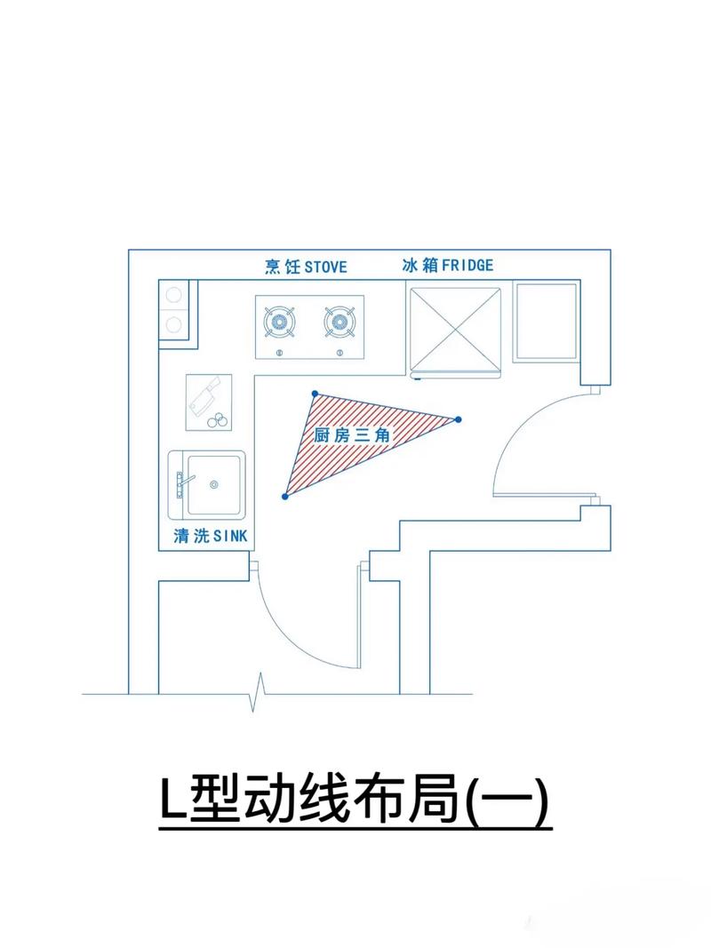 厨房洗切炒布局，我踩过的坑比你家瓷砖缝还多