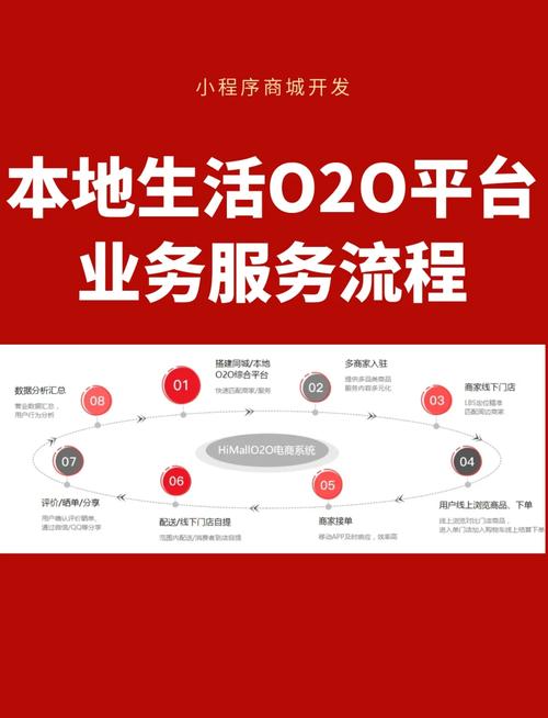 五、服务商生态:市面上的公司都在怎么做?