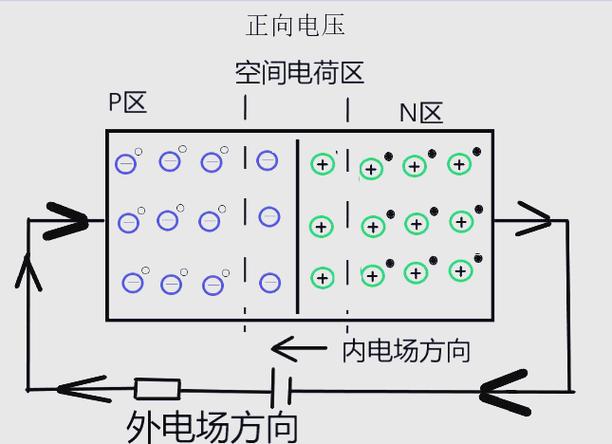 半导体PN结通断控制原理手绘示意图