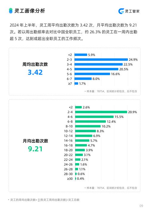 2022-2024劳动个人信息案件裁判数据统计图