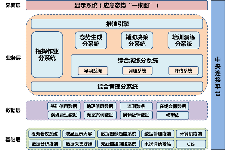 四、调度系统:机械设计要配合软件逻辑