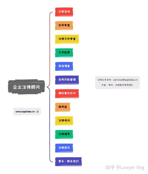 中小企业公司法律顾问律所需求匹配流程图