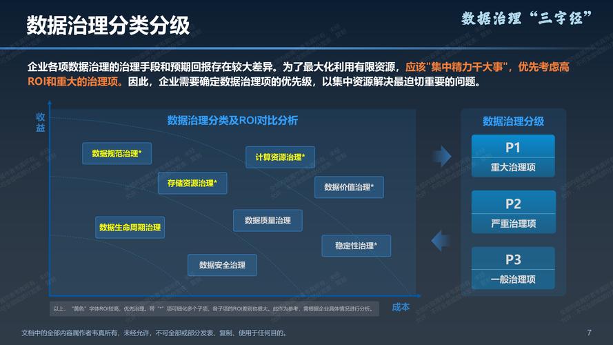 工业数据分级治理价值优先级矩阵图