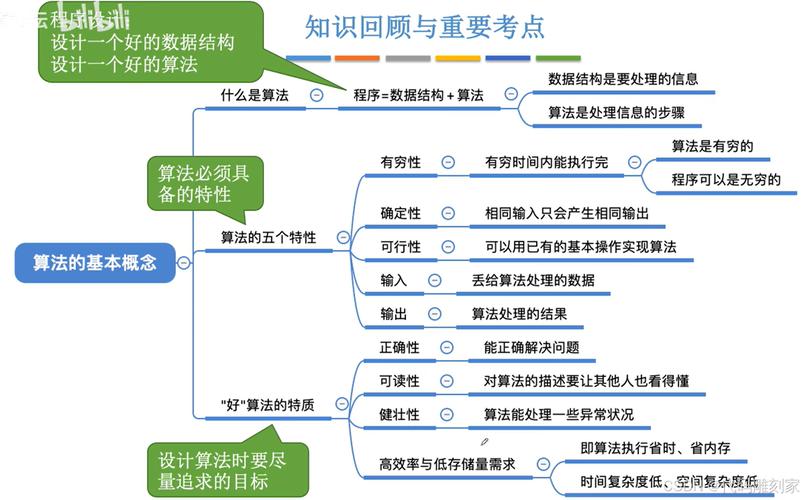 新课标计算思维核心素养框架图