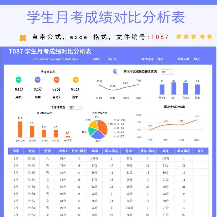 适量作业与过量作业成绩对比图表