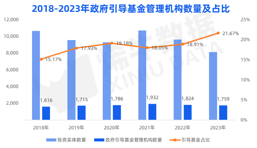 科研成果转化里，创业投资引导到底该踩对哪几步