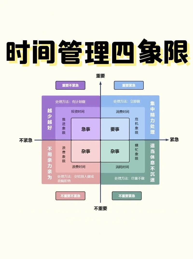 艾森豪威尔矩阵四象限手绘草图