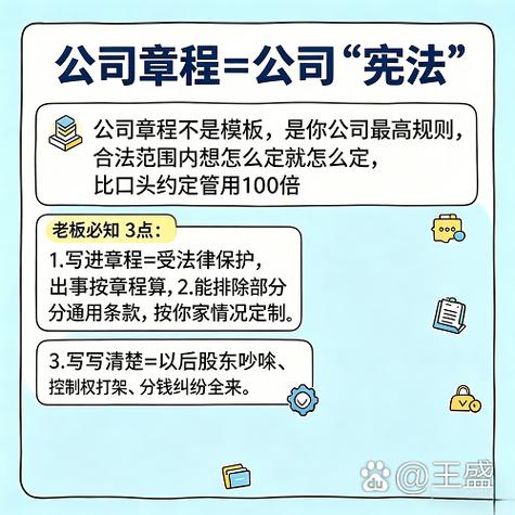 法定代表人权限与公司章程约束关系示意图