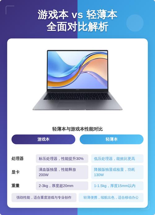 五千块价位游戏本轻薄本重量对比实拍