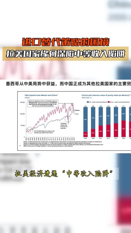 进口替代热背后,藏着行业不敢说的暗礁
