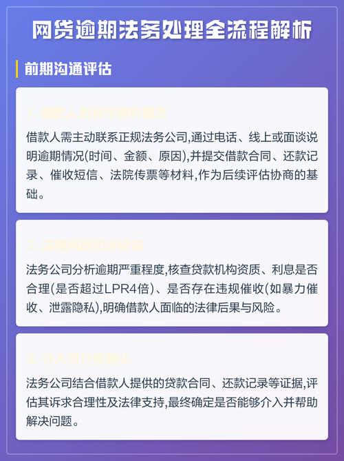 网贷逾期协商分期还款流程图