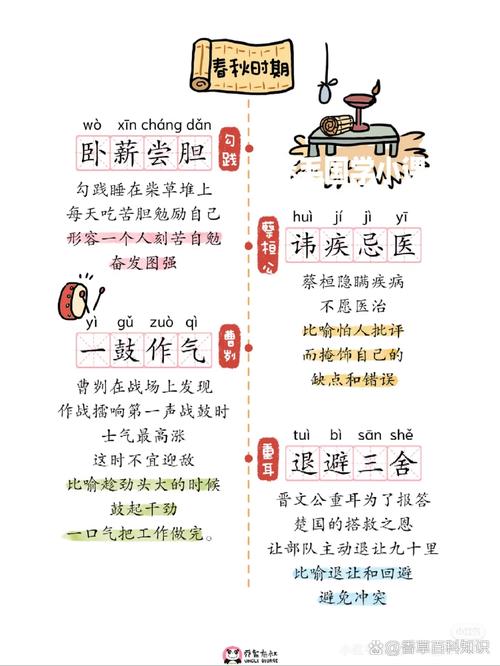常见误区:拿今义硬套古文,翻车翻得惨不忍睹