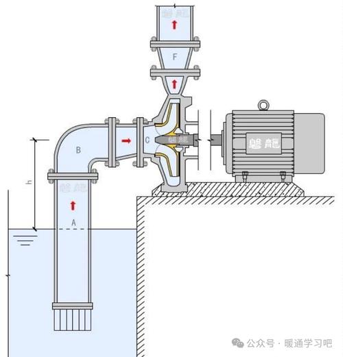 工业污水处理现场离心泵安装图