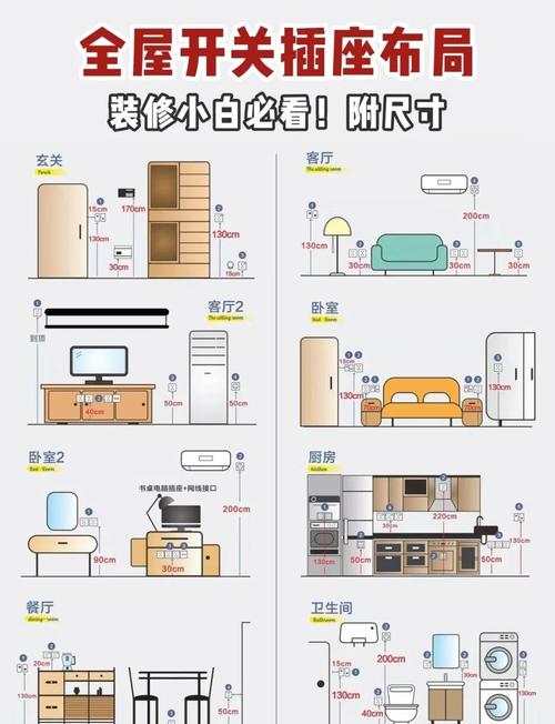 客厅水电定位标准高度示意图