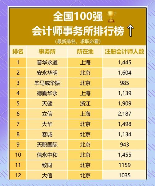 哪类人真的适合进会计事务所？