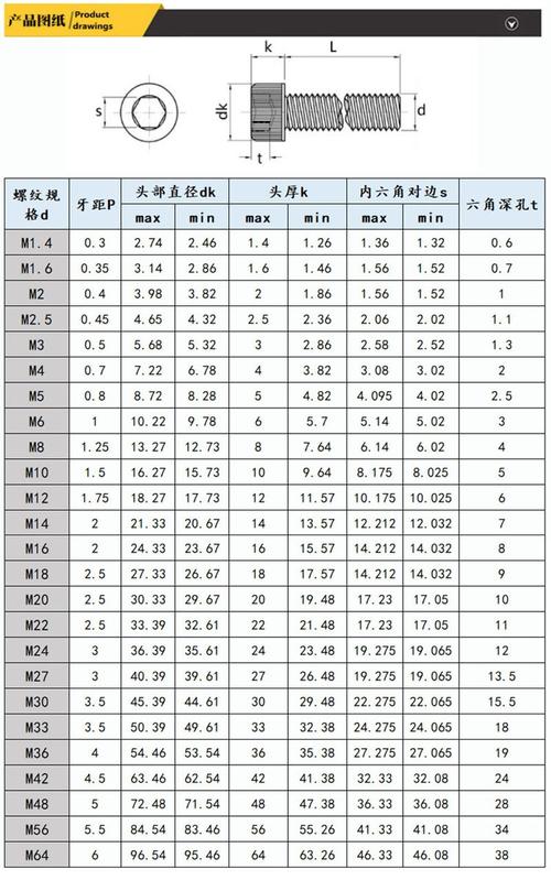 别再拿通用螺丝当标准件用了！工业人踩过的那些隐形坑